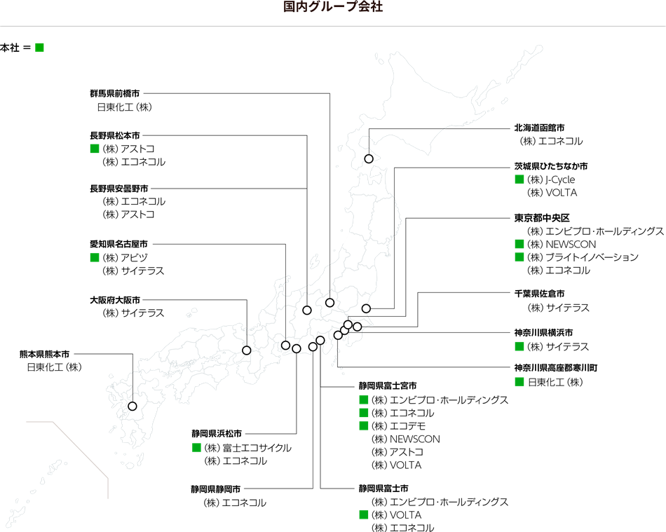 国内ネットワーク
