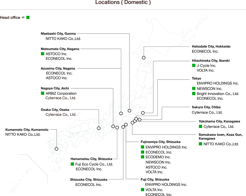 DOMESTIC NETWORK
