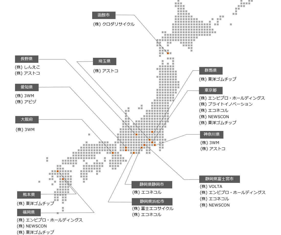 国内ネットワーク