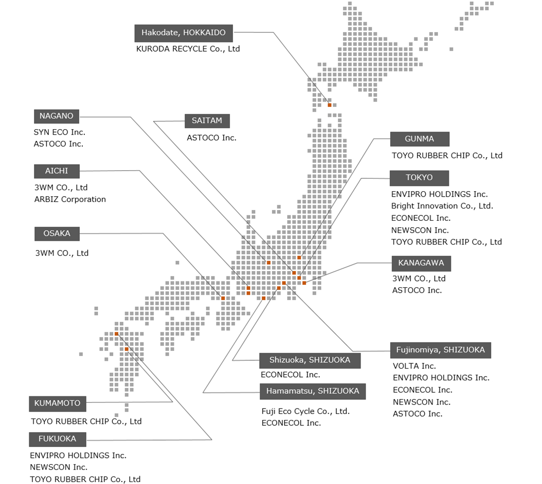 DOMESTIC NETWORK